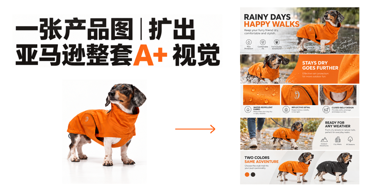 亚马逊A+页面AI提示词怎么写？产品一致性与模块设计模板