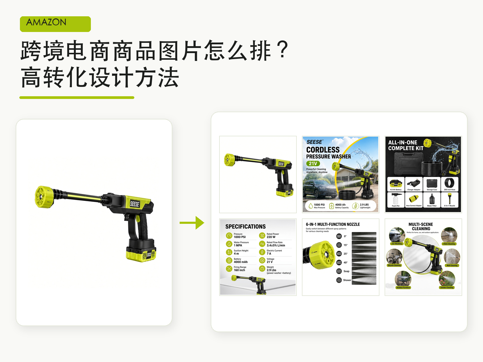 Cover image for 跨境电商商品图片怎么排？6张商品图顺序与高转化设计方法